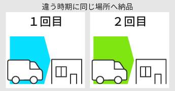 通常配送