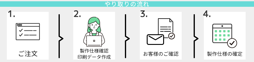製作スタッフとのやり取りの流れ