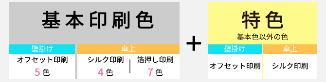 名入れ印刷での印刷色