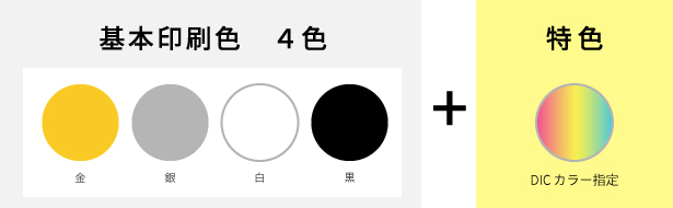 卓上カレンダー　シルク印刷の基本印刷色