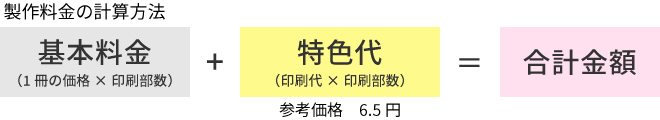 製作料金計算例
