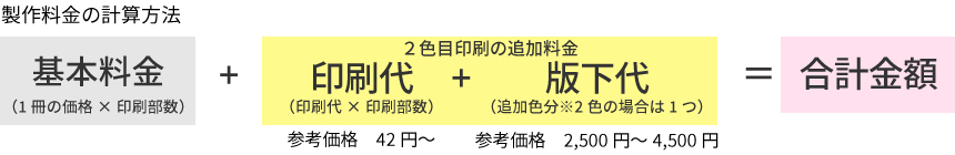 2色印刷製作料金のご案内