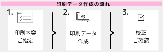 印刷データ作成サービス　ご利用の流れ