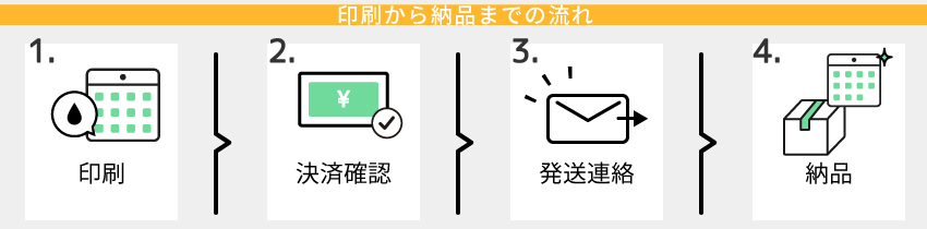 印刷から納品までの流れ