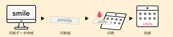 印刷工程