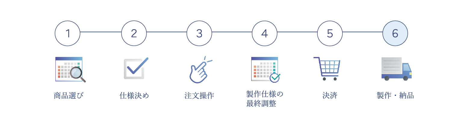 お取引の流れ