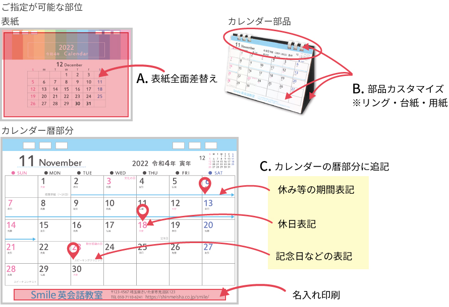 ご指定が可能な部位