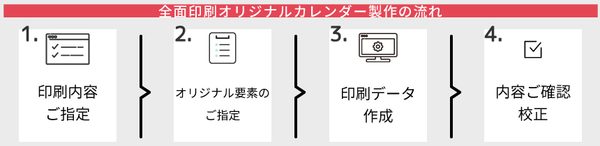 製作の流れ