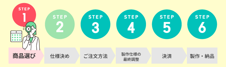 お取引の流れ　ステップ１