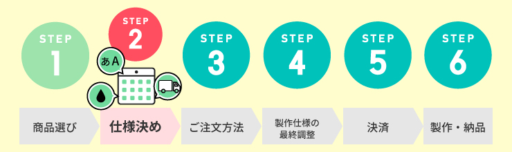 お取引の流れ　ステップ２