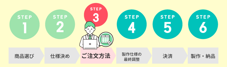 お取引の流れ　ステップ３