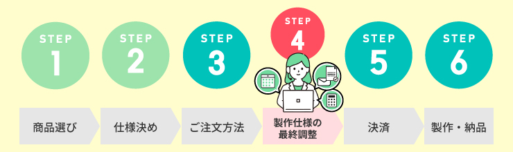 お取引の流れ　ステップ４