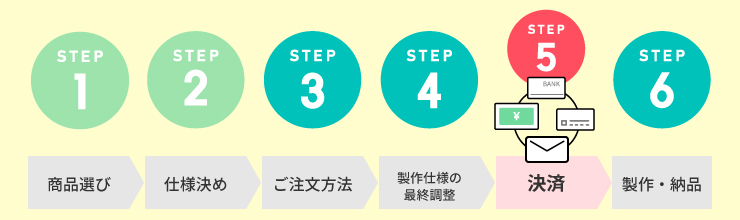 お取引の流れ　ステップ５