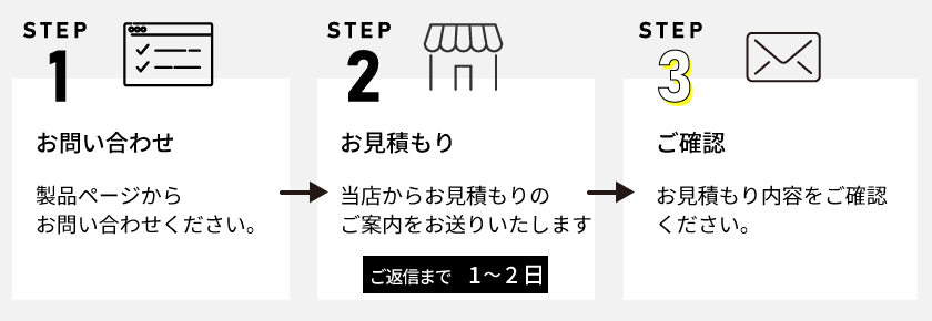 流れ